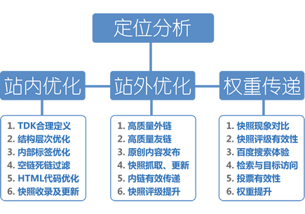 AI内容优化,SEO优化,内容营销